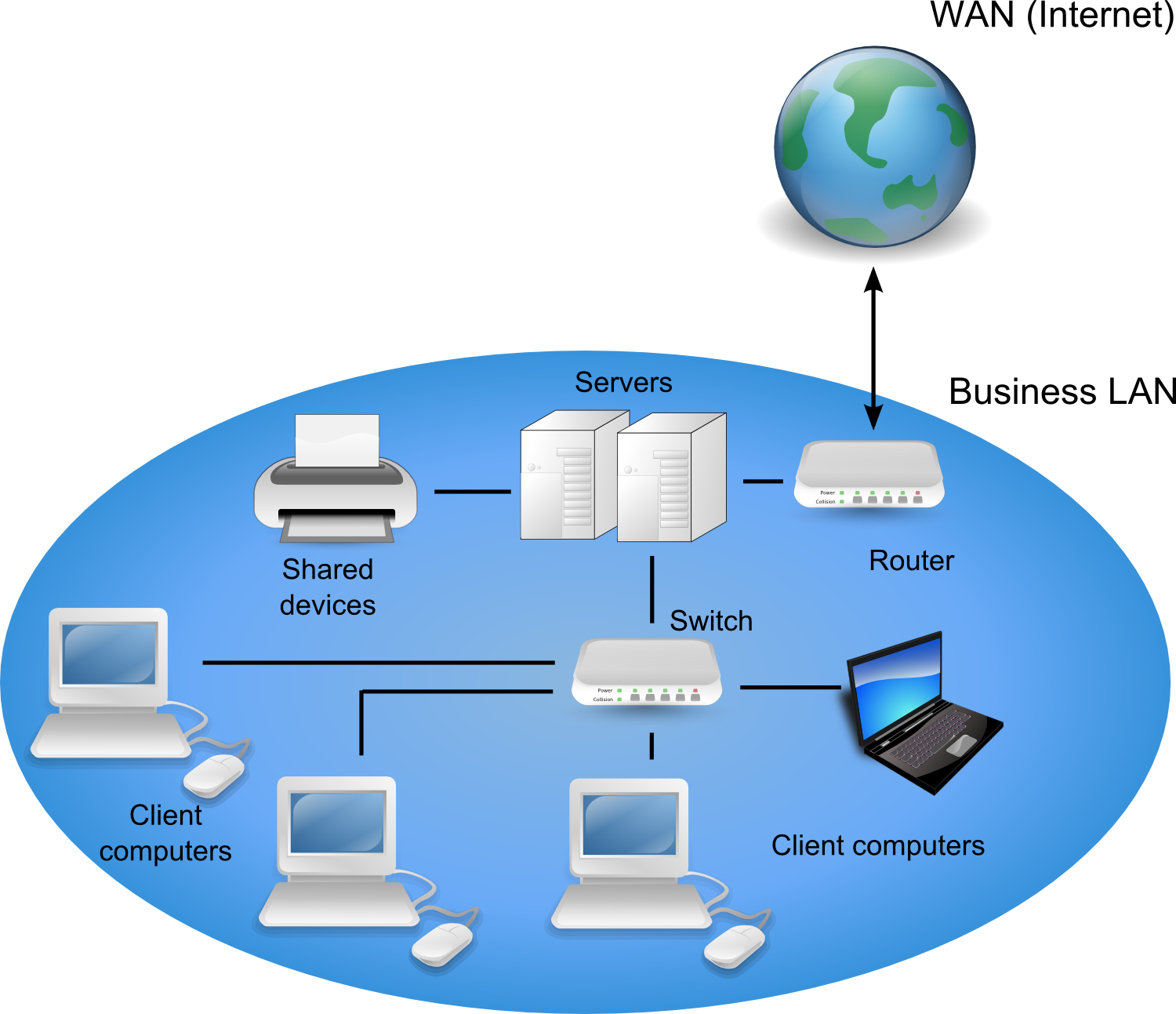 system-and-method-to-interface-a-local-area-network-with-a-wide-area